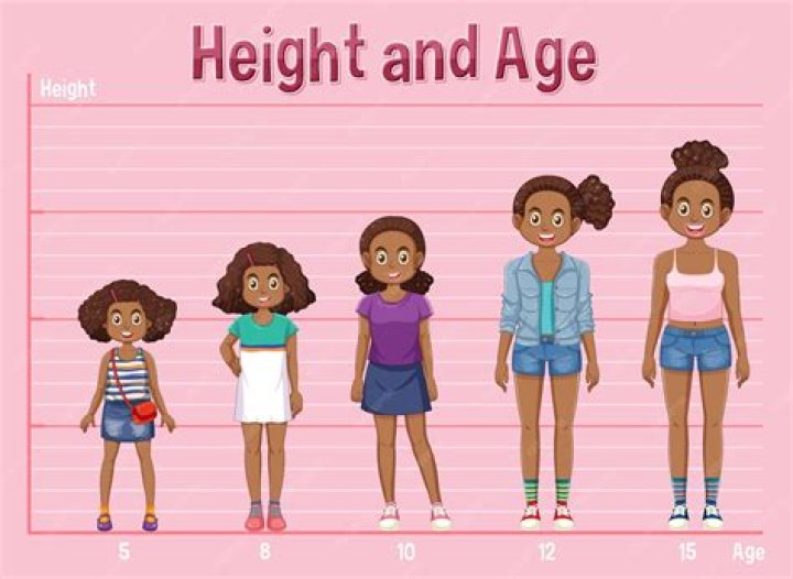 Unlocking The Secrets Of Real Names, Ages, And Heights